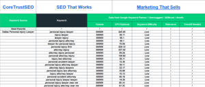 SEO & Keyword Research